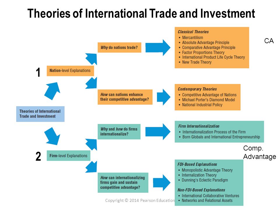help me with international trade powerpoint presentation